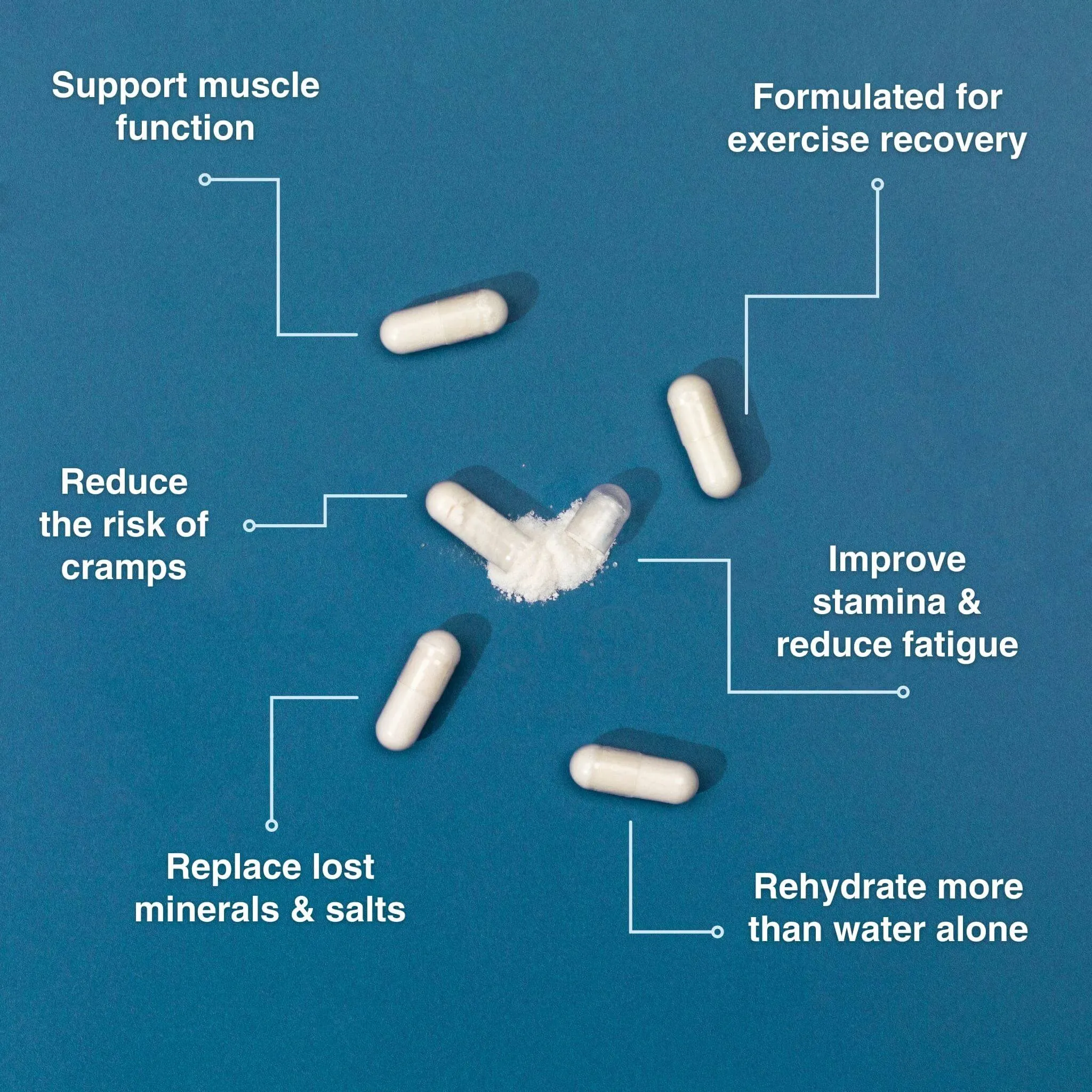 Electrolytes Complex