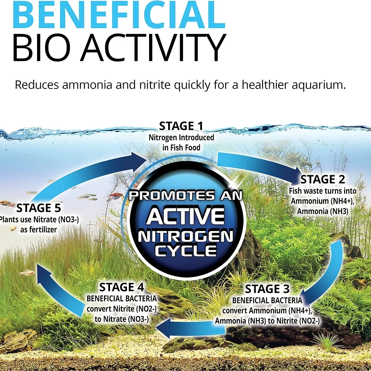 Revolutionize Aquarium Cleaning with our Filtration Ball